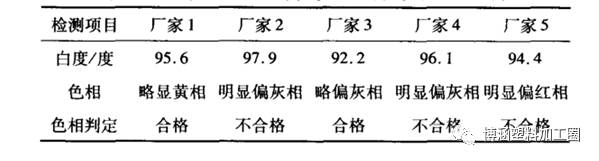 輕質(zhì)碳酸鈣CaCO3的詳細(xì)檢測(cè)方法-第1張-熱點(diǎn)新聞-山東淄博建陟工貿(mào)