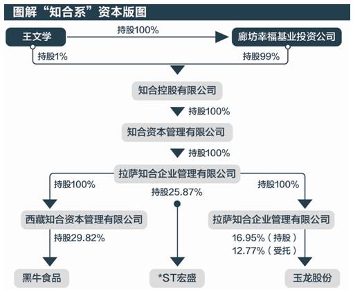 产业地产十强--NO.1华夏幸福