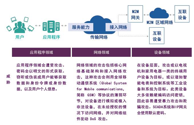 如果全球的联网设备瘫痪，会造成什么后果？