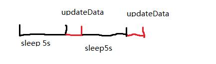 sleep()到底睡多久，你知道吗？