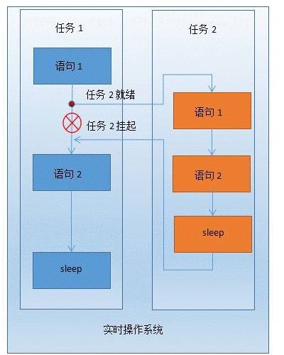 sleep()到底睡多久，你知道吗？