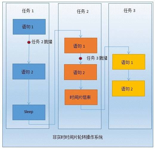 sleep()到底睡多久，你知道吗？