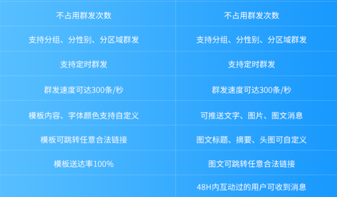 服务号群发消息权限真相，你真的了解吗？