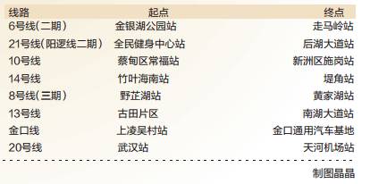地铁8号线二期开工了!12个站点4处换乘,武昌远