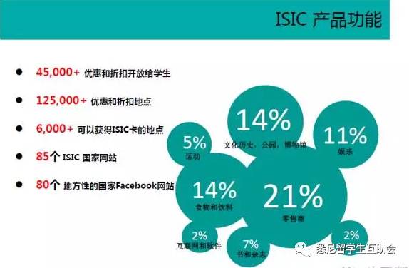 秒变International?原来还有国际学生证呢？！手把手教你申请！ - 4