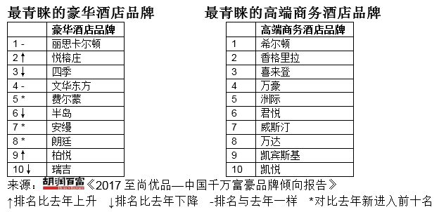 一线城市财务自由门槛2.9亿!在温州,财务自由是