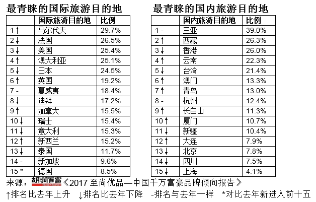 一线城市财务自由门槛2.9亿!在温州,财务自由是