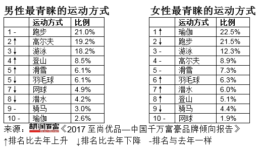 一线城市财务自由门槛2.9亿!在温州,财务自由是