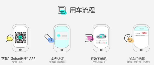 北京共享汽车有哪些(附APP下载地址)- 北京本