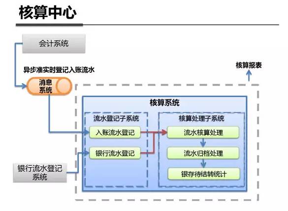 绝密资料泄露！Linux学习神器之支付宝系统架构参考（架构图）