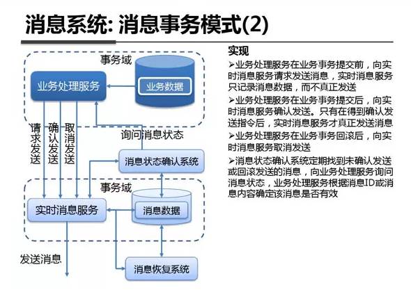 绝密资料泄露！Linux学习神器之支付宝系统架构参考（架构图）