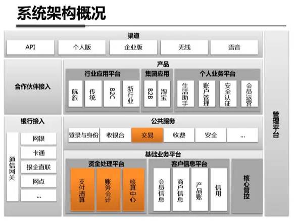 绝密资料泄露！Linux学习神器之支付宝系统架构参考（架构图）