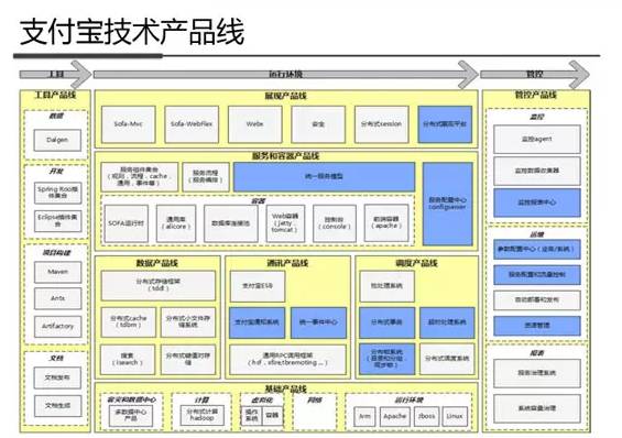 绝密资料泄露！Linux学习神器之支付宝系统架构参考（架构图）