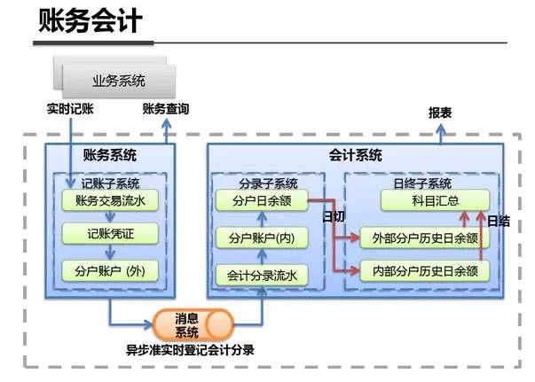 绝密资料泄露！Linux学习神器之支付宝系统架构参考（架构图）