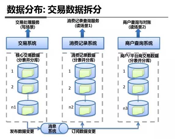 绝密资料泄露！Linux学习神器之支付宝系统架构参考（架构图）