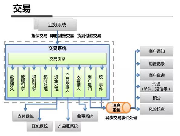 绝密资料泄露！Linux学习神器之支付宝系统架构参考（架构图）