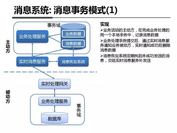 绝密资料泄露！Linux学习神器之支付宝系统架构参考（架构图）