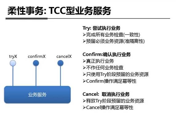  绝密资料泄露！Linux 学习神器之支付宝系统架构参考（架构图）