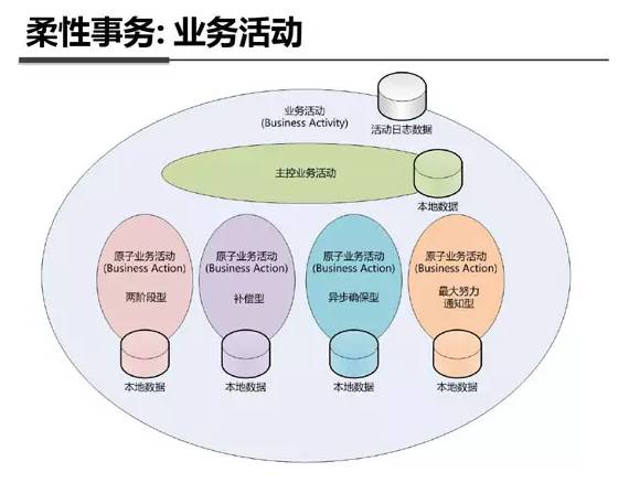 绝密资料泄露！Linux学习神器之支付宝系统架构参考（架构图）