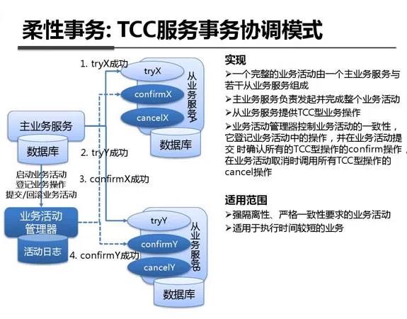 绝密资料泄露！Linux学习神器之支付宝系统架构参考（架构图）