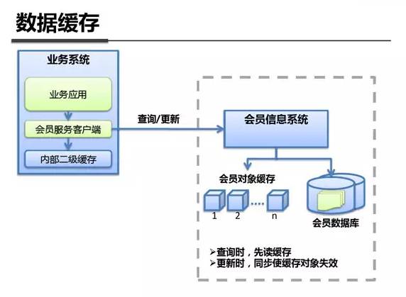 绝密资料泄露！Linux学习神器之支付宝系统架构参考（架构图）