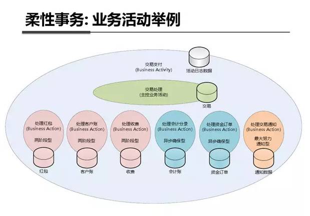 绝密资料泄露！Linux学习神器之支付宝系统架构参考（架构图）