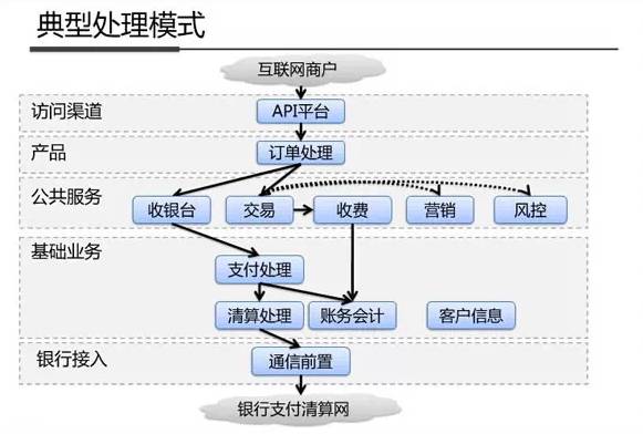 绝密资料泄露！Linux学习神器之支付宝系统架构参考（架构图）