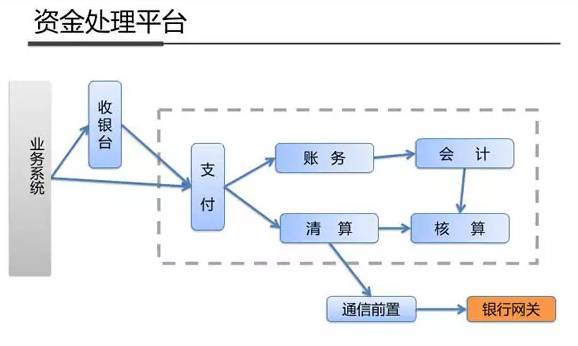 绝密资料泄露！Linux学习神器之支付宝系统架构参考（架构图）