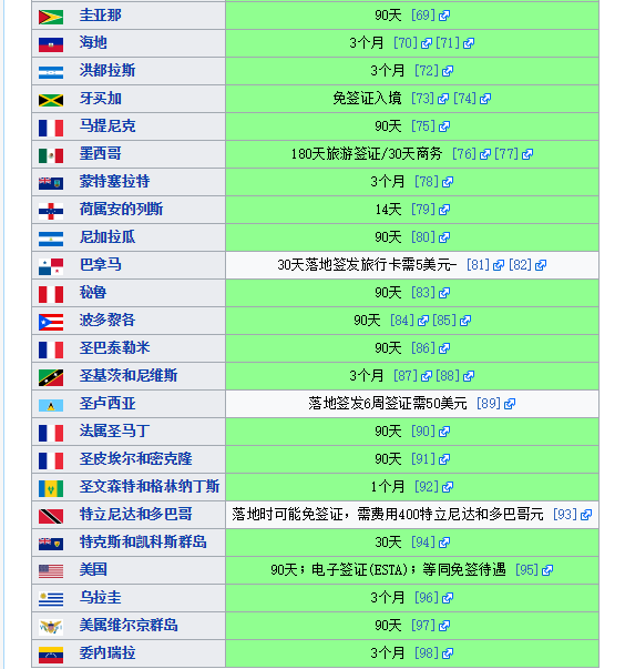 全球护照认可指数新鲜出炉！澳洲护照称霸世界？可免签访问169个国家！ - 12