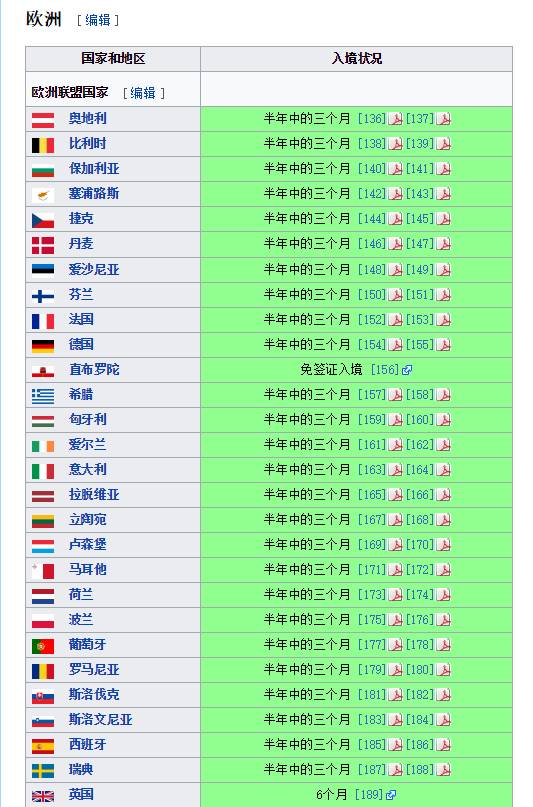 全球护照认可指数新鲜出炉！澳洲护照称霸世界？可免签访问169个国家！ - 6