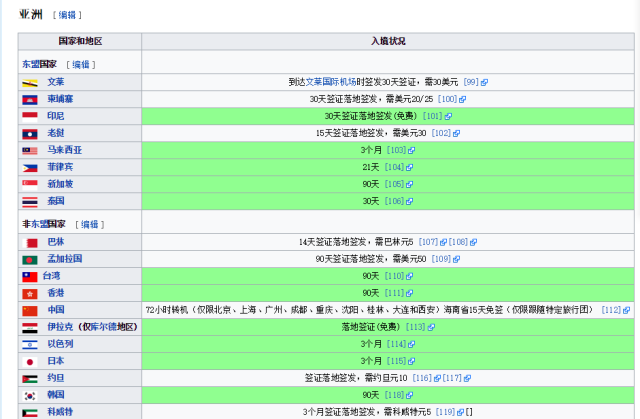 全球护照认可指数新鲜出炉！澳洲护照称霸世界？可免签访问169个国家！ - 9