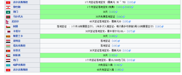 全球护照认可指数新鲜出炉！澳洲护照称霸世界？可免签访问169个国家！ - 10