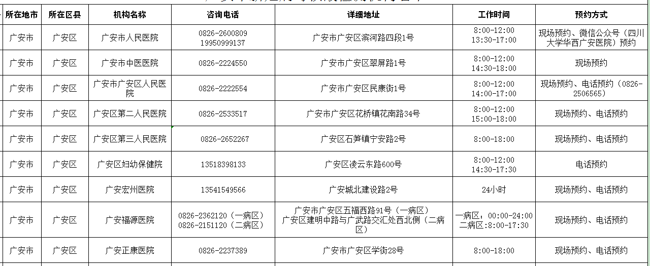 最新！广安市新冠病毒核酸检测机构名单汇总来啦！赶紧收藏