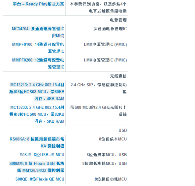 NXP心电图仪(ECG)解决方案