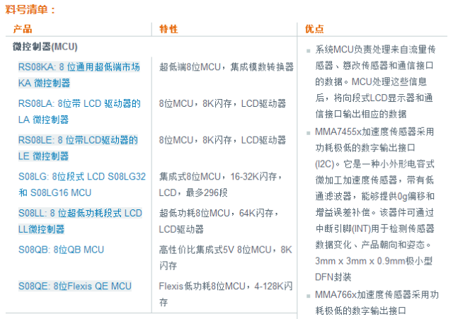 NXP燃气表和水表解决方案