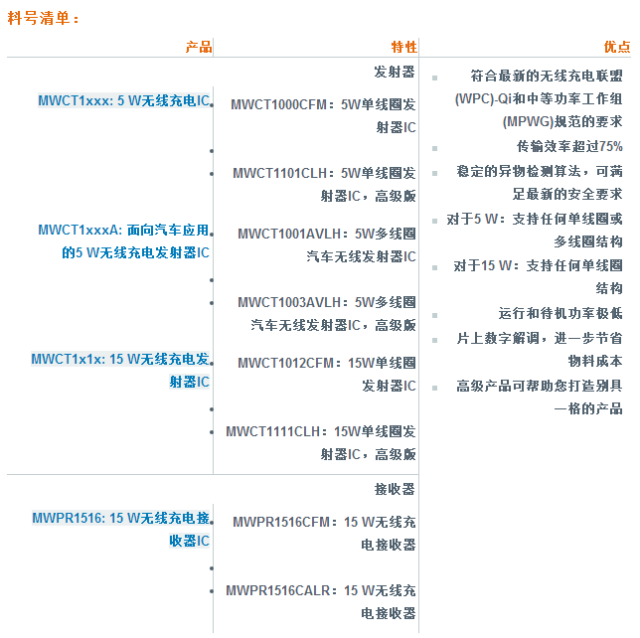 NXP无线充电解决方案
