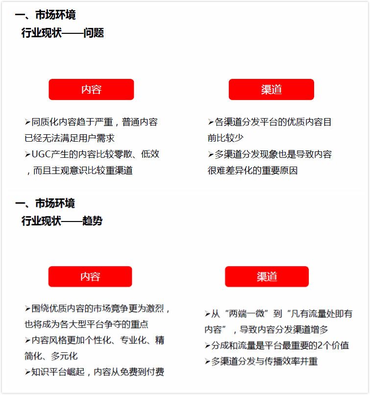 2个案例、4个步骤教你快速做出一份市场分析