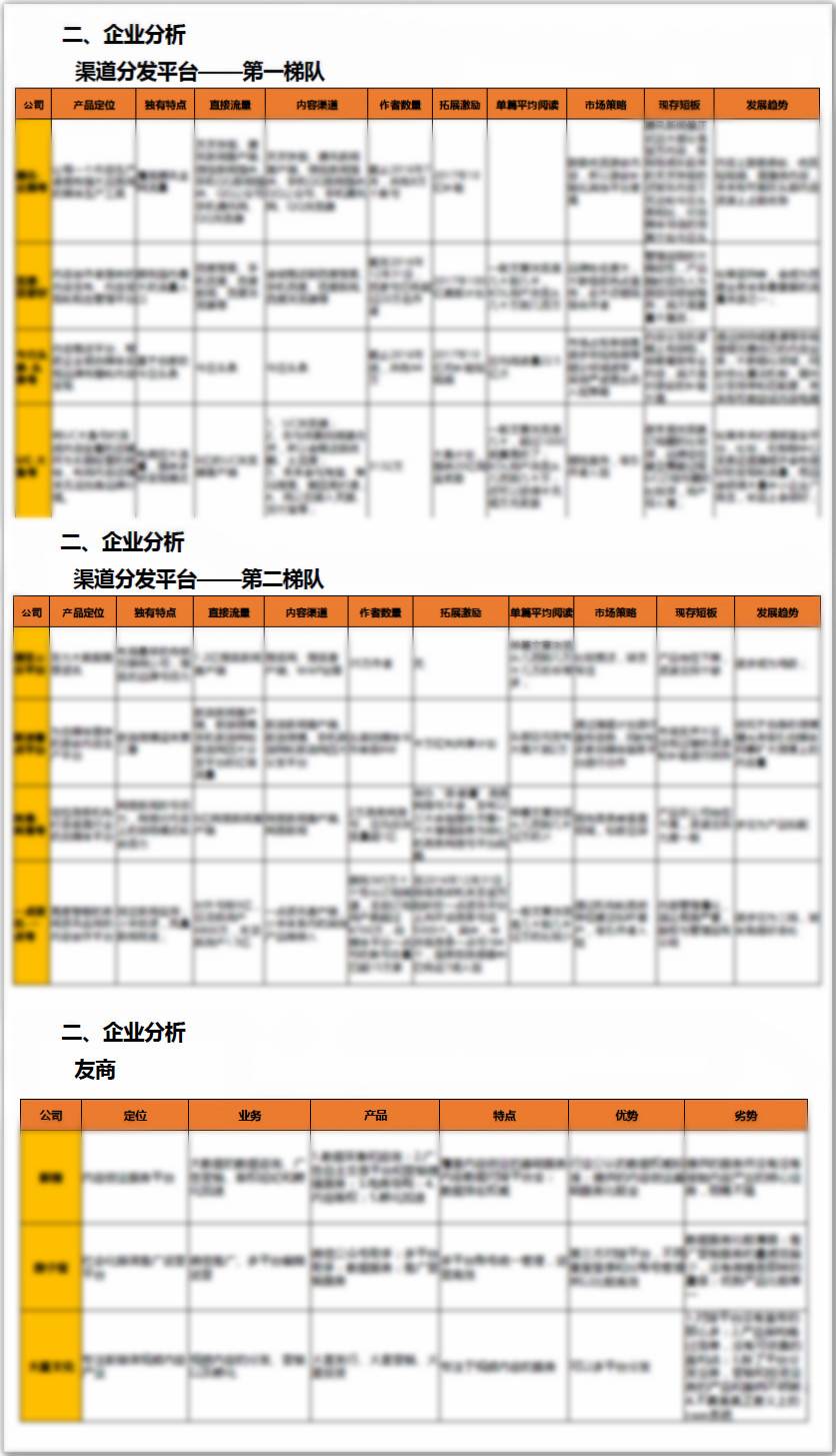 2个案例、4个步骤教你快速做出一份市场分析