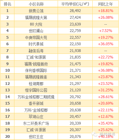 点击查看大图