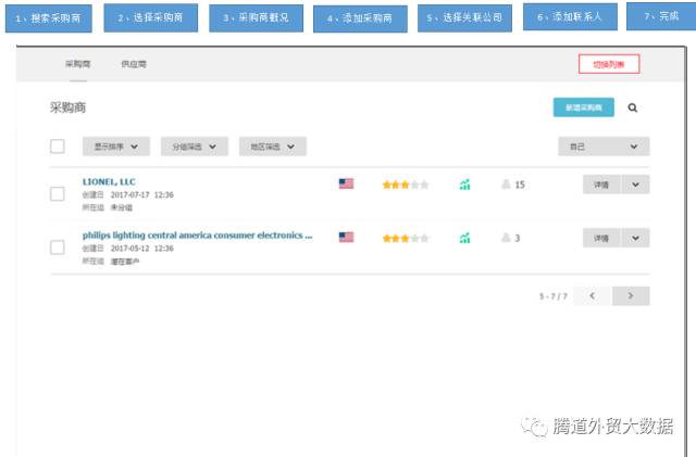 商情雷达,免费.外贸产品