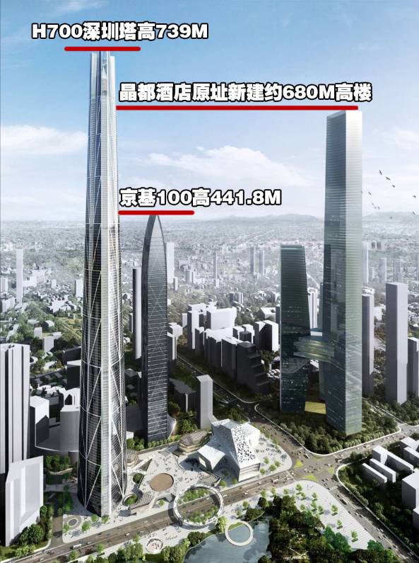 深圳最新世界级金融街，600米+摩天楼扎堆，平安金融中心只是小弟弟