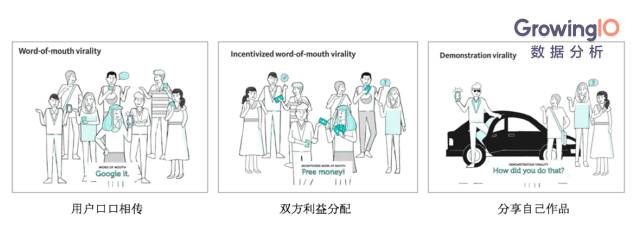 如何做好病毒式营销?你必须要知道的3种类型