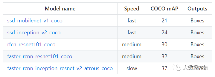 亲测好用！Google发布了一个新的Tensorflow物体识别API