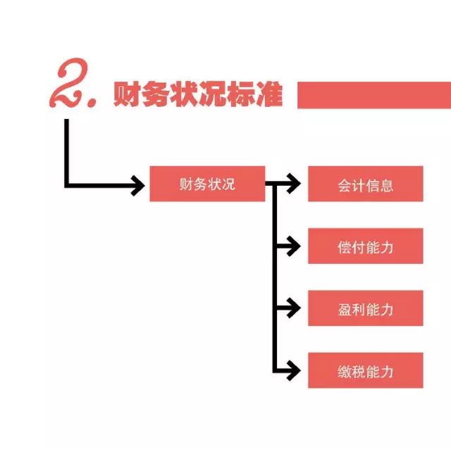 海关高级认证企业标准