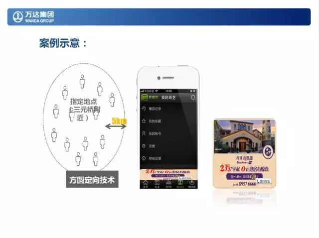 首次曝光,万达集团新媒体的推广总结 - 社会化