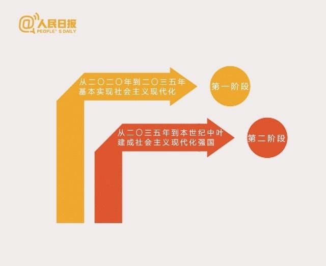 进入新时代!十九大这19个新提法你一定要知道