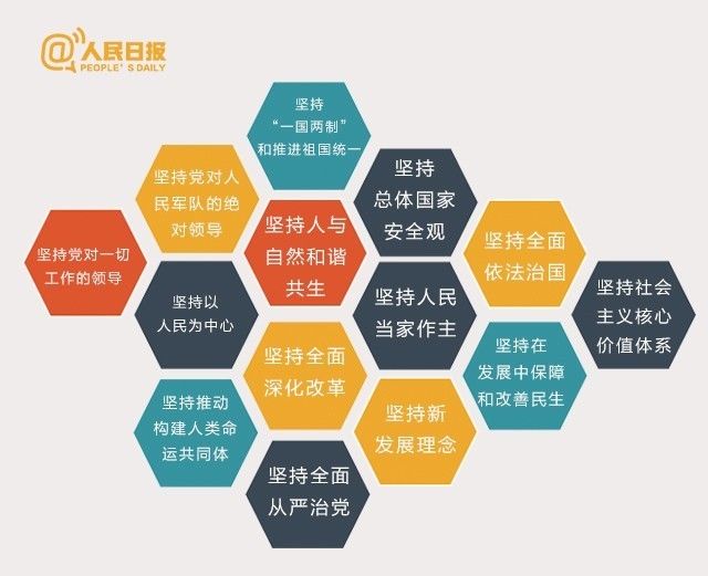 进入新时代!十九大这19个新提法你一定要知道
