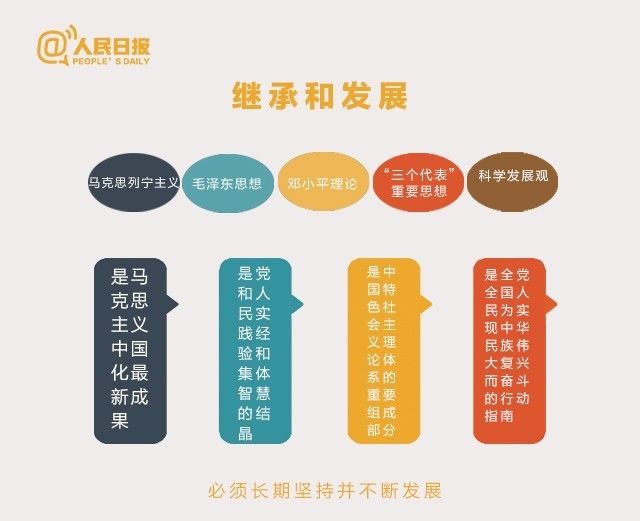 进入新时代!十九大这19个新提法你一定要知道