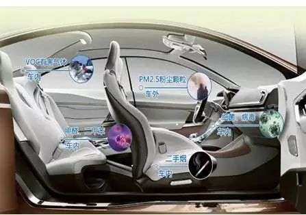 不要再抱怨車內(nèi)空氣質(zhì)量，這么做就對(duì)了！