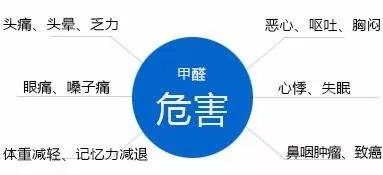 再怎么和老人說(shuō)甲醛的危害都沒有用？這招教你不吵架為父母進(jìn)行甲醛治理！